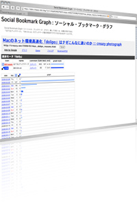 Social Bookmark Graph
